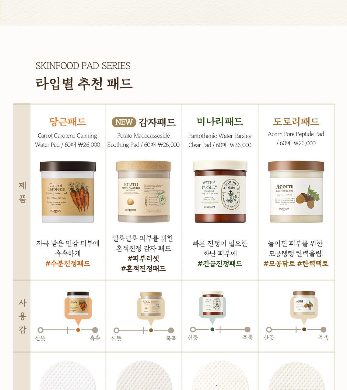 韓國 SkinFood Potato Madecassoside Soothing Pad 馬鈴薯積雪草舒緩爽膚棉片 - 60片裝