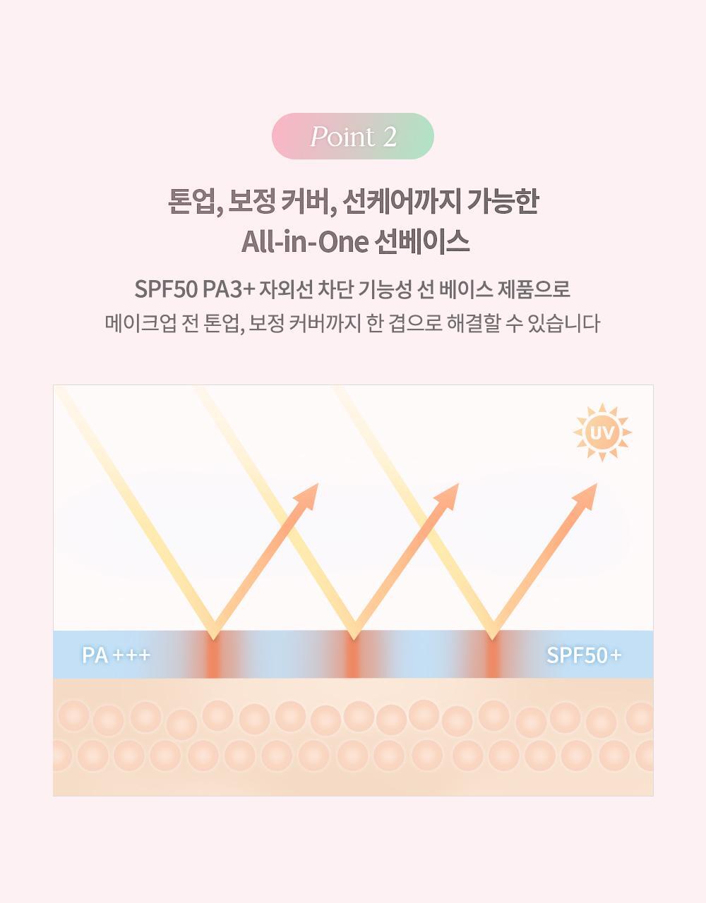 韓國 dasique Correcting Sun Base 調色校正防曬底霜SPF 50+ PA+++ - (提亮/去黃/去紅/黑眼圈)4色調選擇