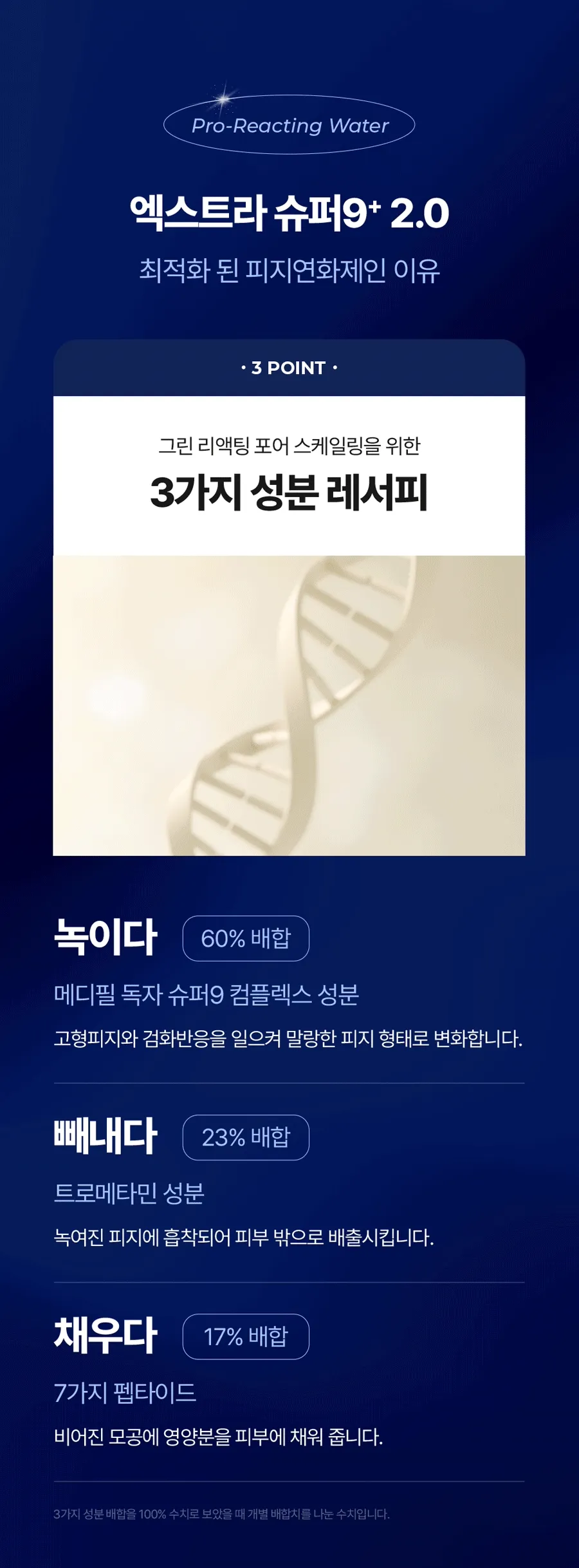 新升級2.0!韓國 Medi Peel Extra Super 9+ Blackhead Care Solution 2.0 黑頭清道夫淨鼻清潔液 - 250ml