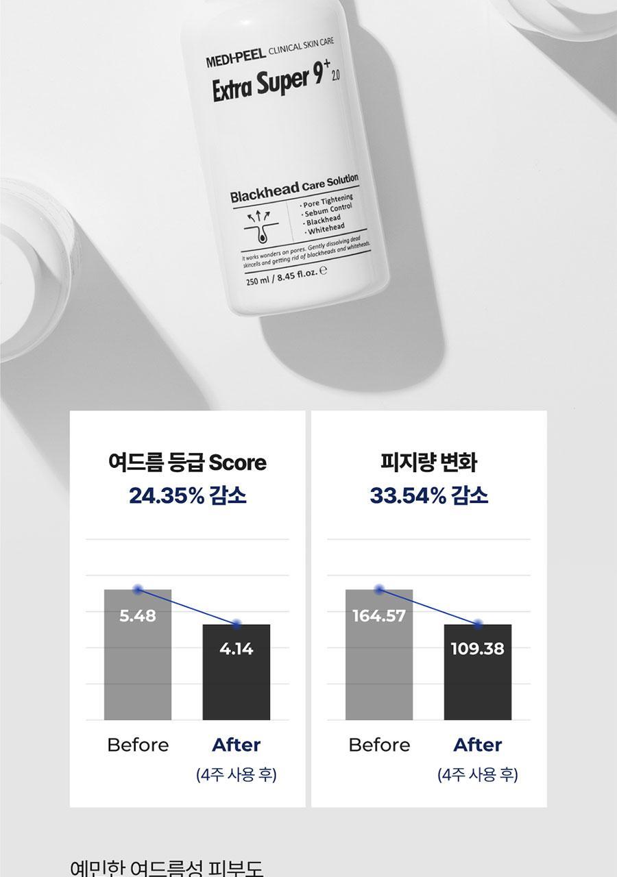 新升級2.0!韓國 Medi Peel Extra Super 9+ Blackhead Care Solution 2.0 黑頭清道夫淨鼻清潔液 - 250ml