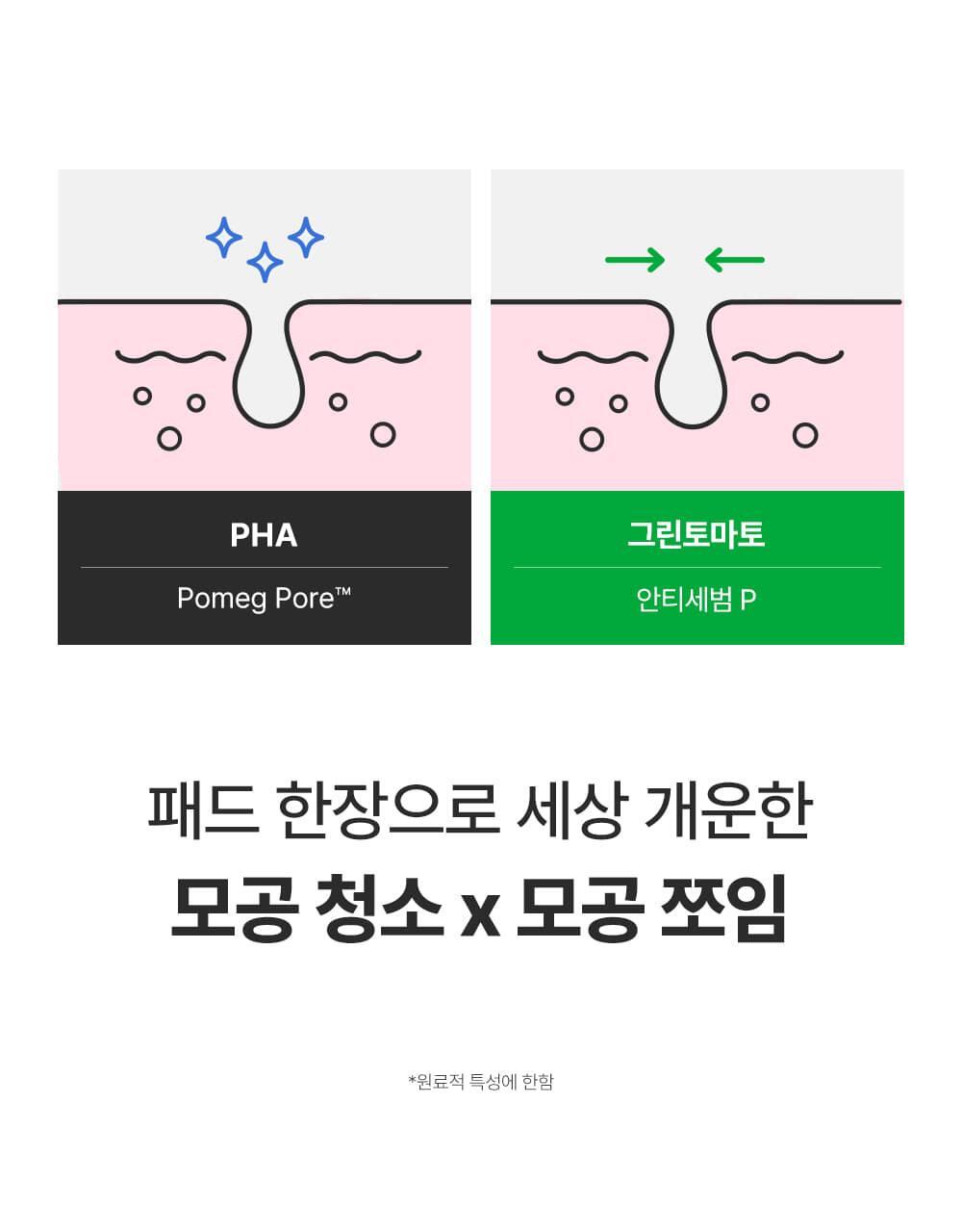 韓國 Sungboon Editor Green Tomato Pore Peeling Jumbo Pad 綠番茄緊緻收毛孔角質護理爽膚棉片- 60片裝