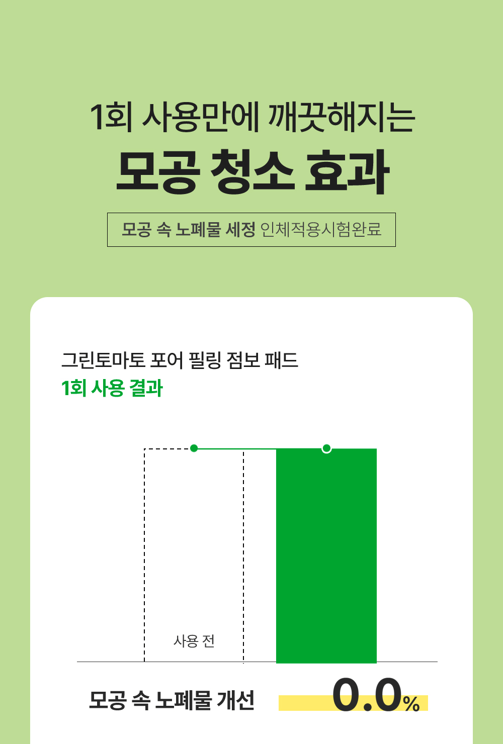 韓國 Sungboon Editor Green Tomato Pore Peeling Jumbo Pad 綠番茄緊緻收毛孔角質護理爽膚棉片- 60片裝