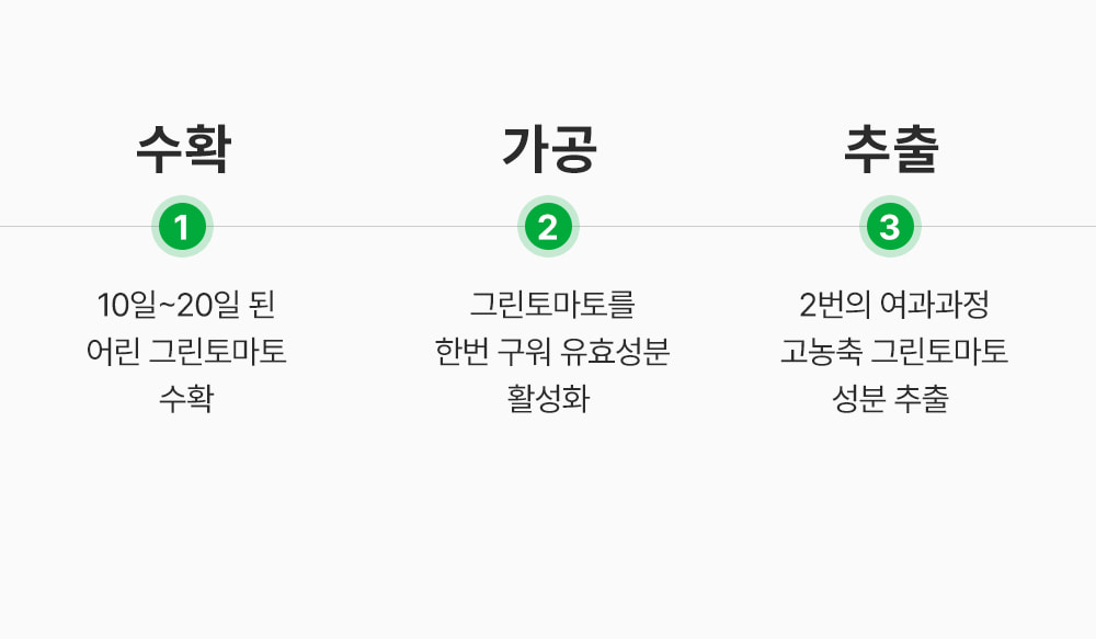 韓國 Sungboon Editor Green Tomato Pore Peeling Jumbo Pad 綠番茄緊緻收毛孔角質護理爽膚棉片- 60片裝