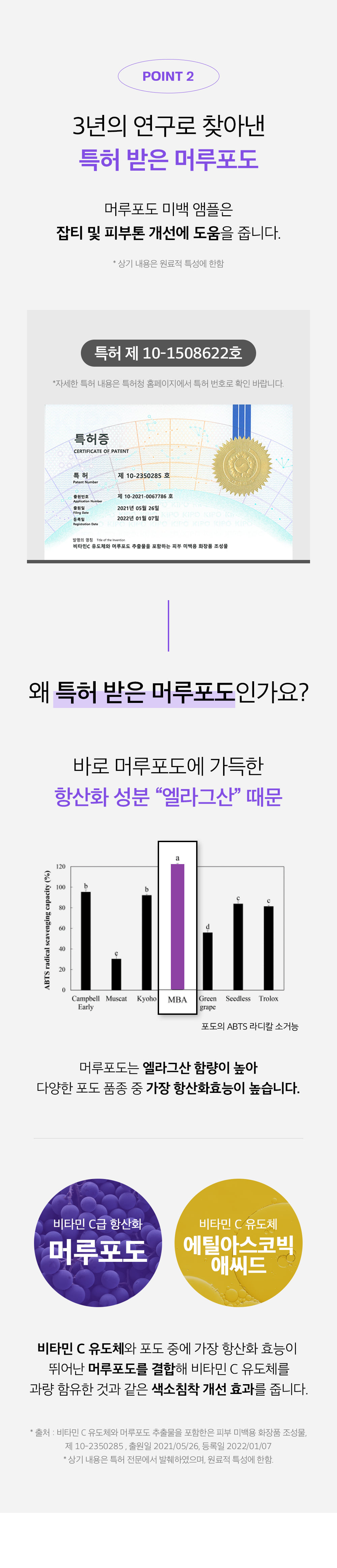 韓國 Sungboon Editor Meoru Podo VitaC Dark Spot Ampoule 專利野生葡萄維C美白去斑印安瓶精華 - 30ml