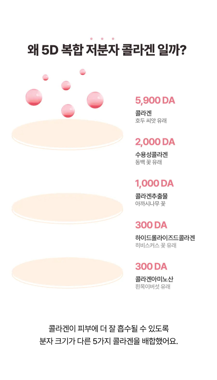 韓國 Torriden Cellmazing Collagen Firming Eye Cream 低分子膠原蛋白彈力緊緻眼霜 - 30ml