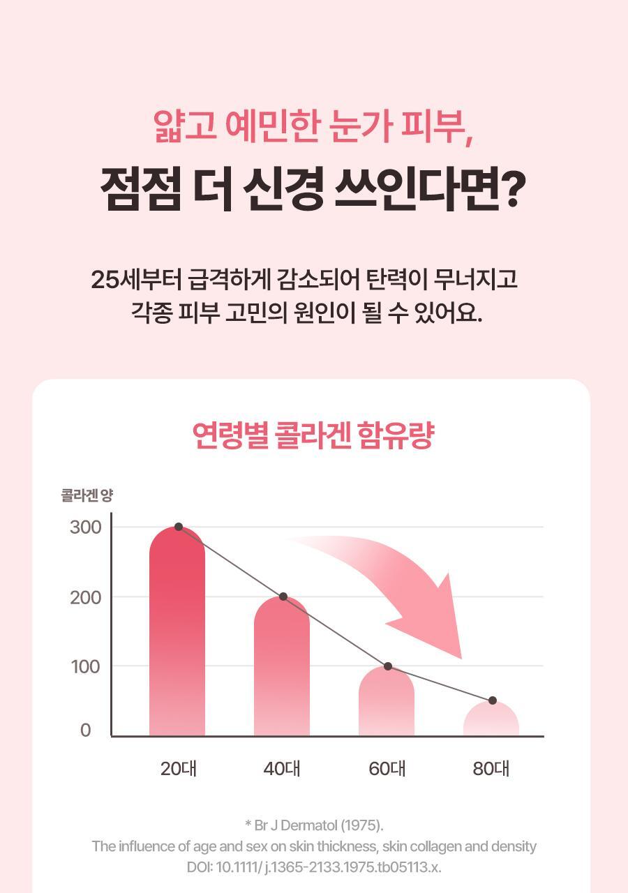 韓國 Torriden Cellmazing Collagen Firming Eye Cream 低分子膠原蛋白彈力緊緻眼霜 - 30ml