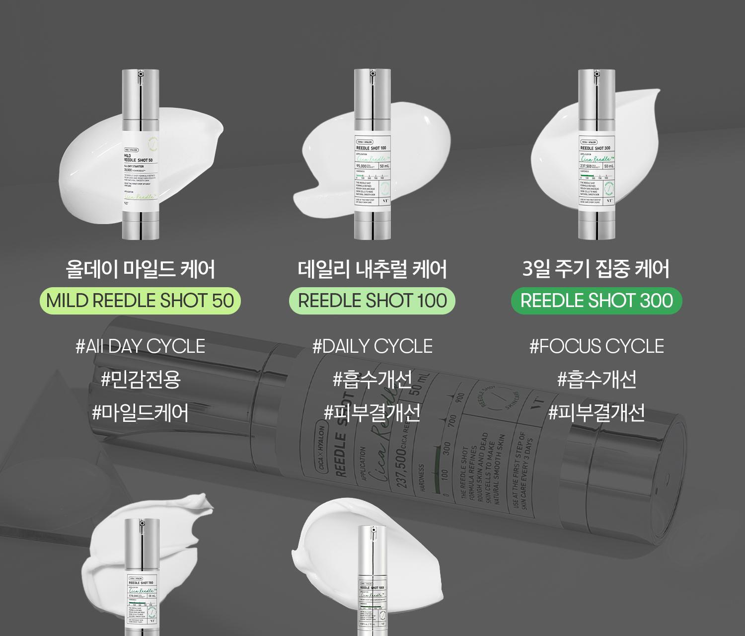 收毛孔!改善凹凸洞~韓國 VT cosmetics Reedle Shot 300 積雪草塗抹式微針300精華 - 50ml