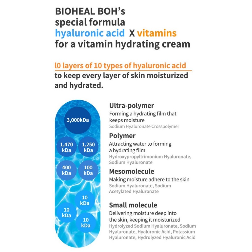 【加送30ml】韓國 Bioheal BOH Vitamin Hyaluronic Gel Cream 維他命透明質酸保濕面霜優惠套裝(70ml+30ml)