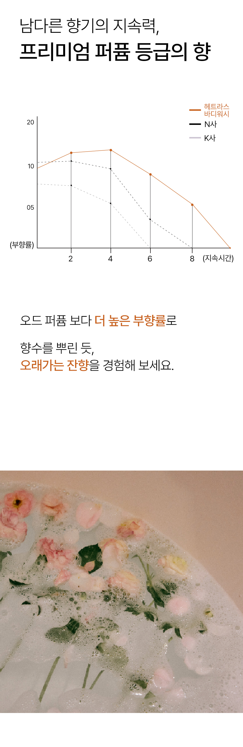 大容量~韓國 hetras Hotel Therapy Body Wash 酒店級香療沐浴露 1013ml - 7種香味選擇