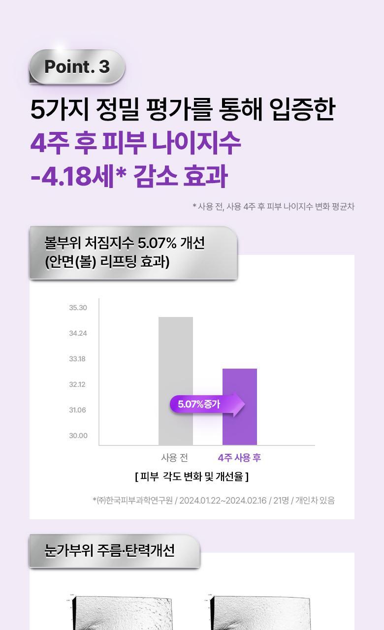 韓國 Bio Heal BOH Probioderm Collagen Tightening Capsule Sun Serum SPF 50+ PA++++ 益生菌膠原蛋白緊緻防曬精華 - 50ml