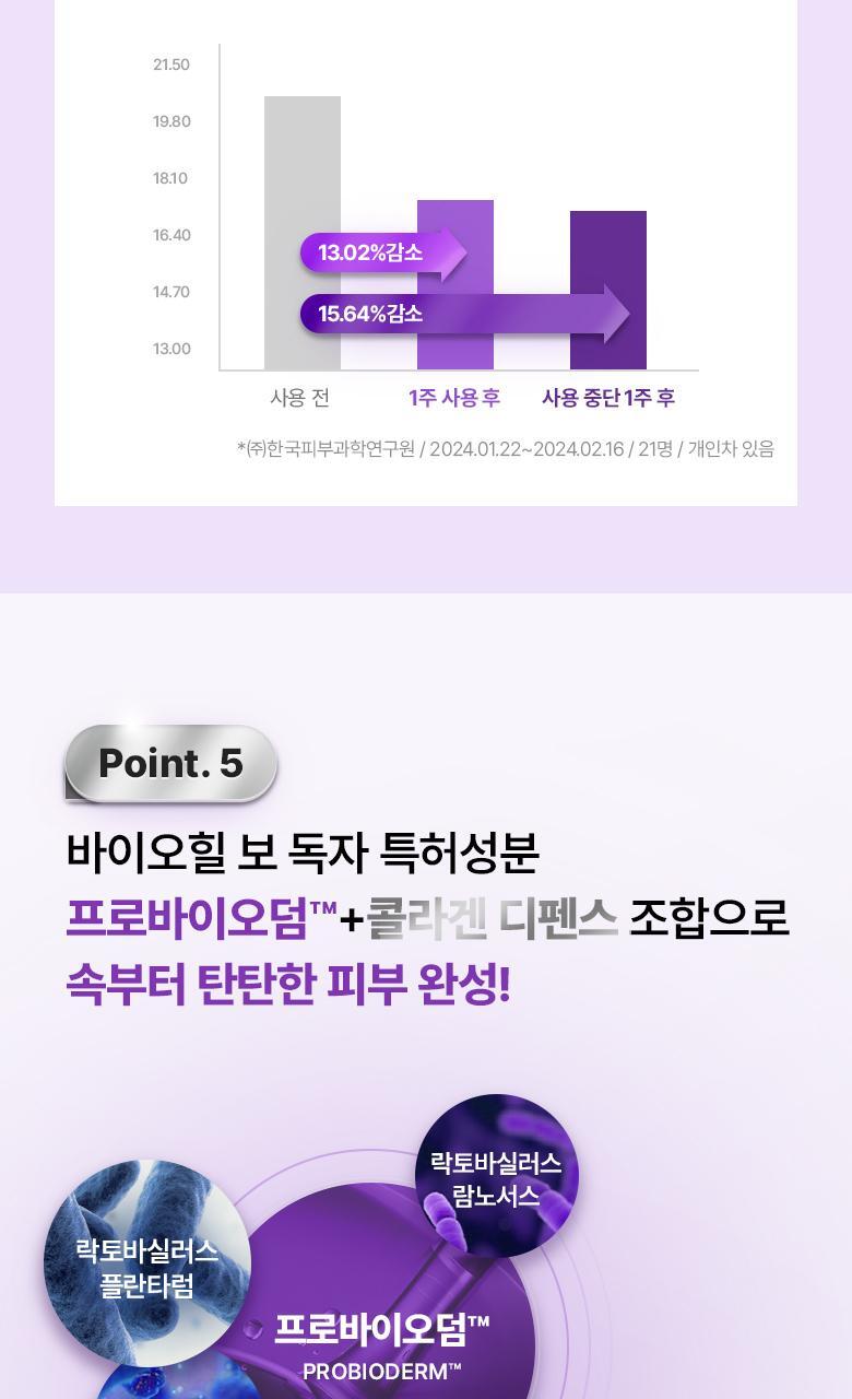 韓國 Bio Heal BOH Probioderm Collagen Tightening Capsule Sun Serum SPF 50+ PA++++ 益生菌膠原蛋白緊緻防曬精華 - 50ml