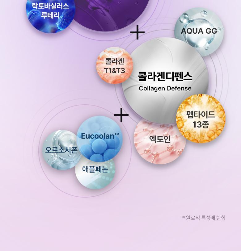 韓國 Bio Heal BOH Probioderm Collagen Tightening Capsule Sun Serum SPF 50+ PA++++ 益生菌膠原蛋白緊緻防曬精華 - 50ml