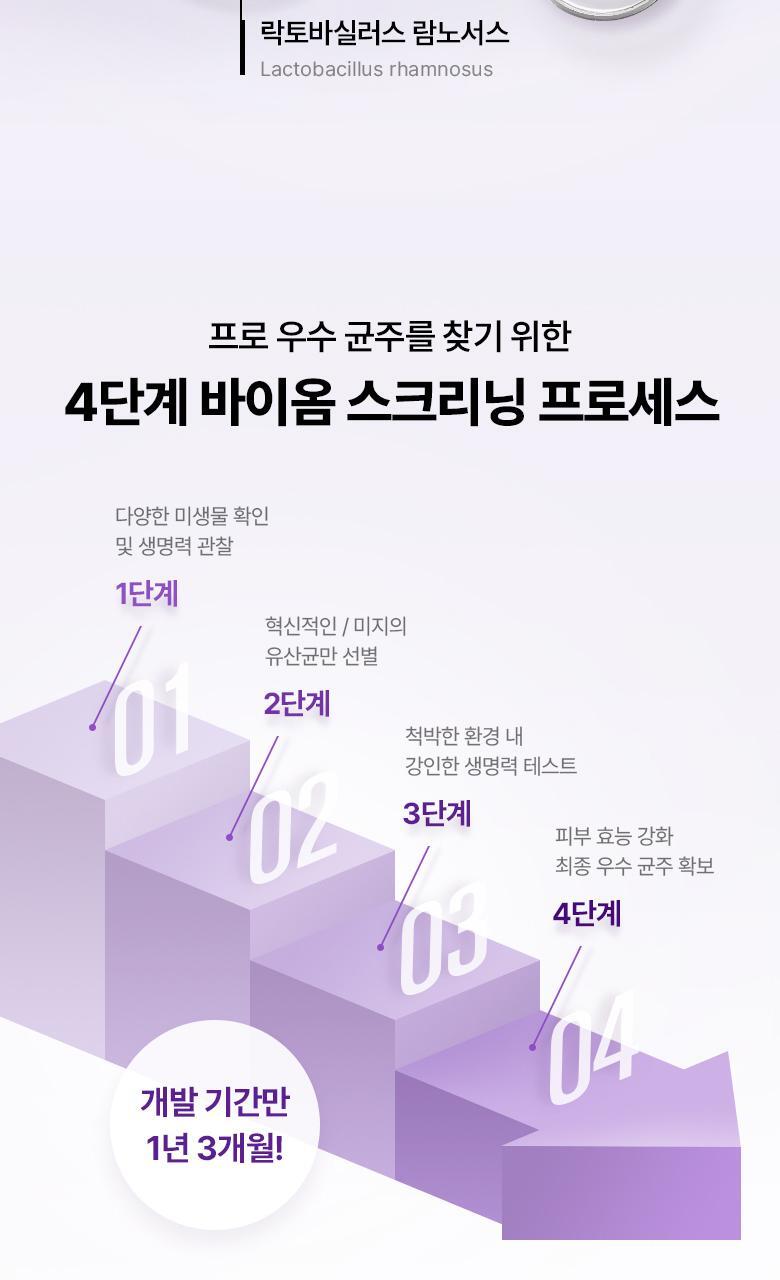 韓國 Bio Heal BOH Probioderm Collagen Tightening Capsule Sun Serum SPF 50+ PA++++ 益生菌膠原蛋白緊緻防曬精華 - 50ml