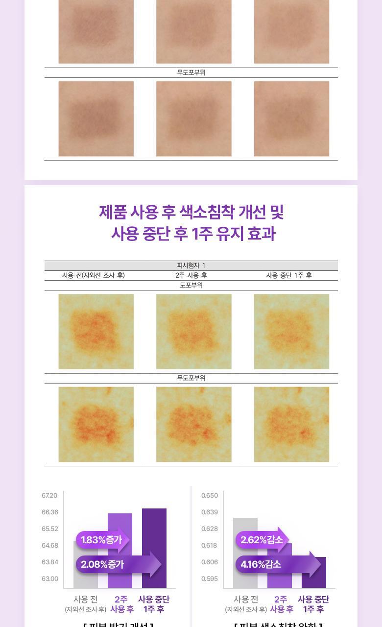 韓國 Bio Heal BOH Probioderm Collagen Tightening Capsule Sun Serum SPF 50+ PA++++ 益生菌膠原蛋白緊緻防曬精華 - 50ml