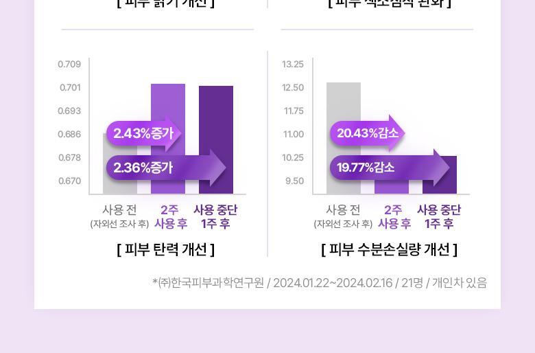 韓國 Bio Heal BOH Probioderm Collagen Tightening Capsule Sun Serum SPF 50+ PA++++ 益生菌膠原蛋白緊緻防曬精華 - 50ml