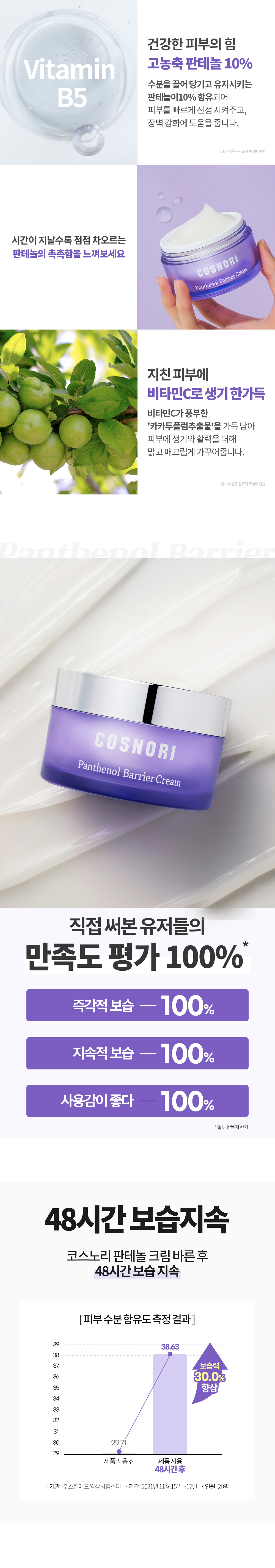 乾敏肌舒敏保濕~韓國 COSNORI Panthenol Barrier Cream 泛醇深層保濕修屏面霜