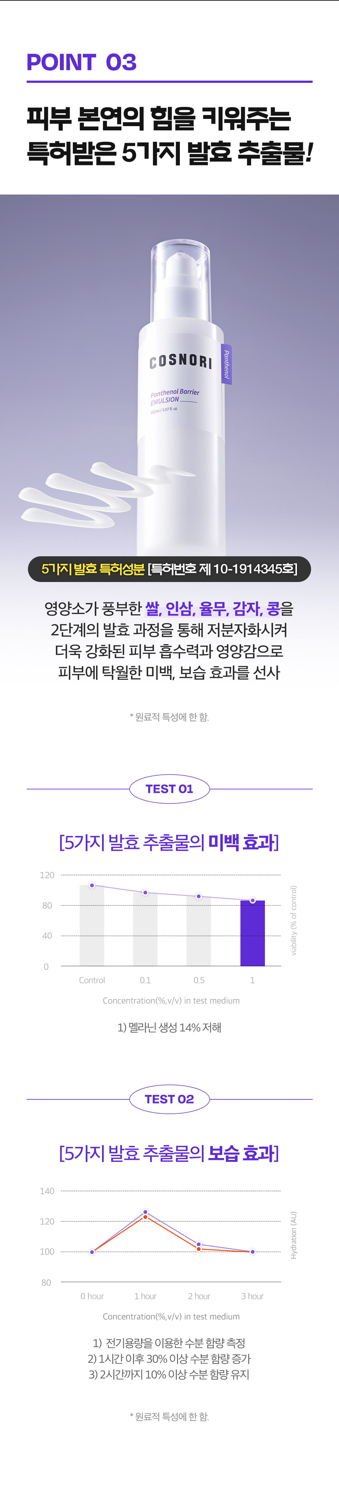 乾敏肌舒敏保濕~韓國 COSNORI Panthenol Barrier Toner & Emulsion Set 泛醇深層保濕修屏爽膚水&乳液 2件套裝