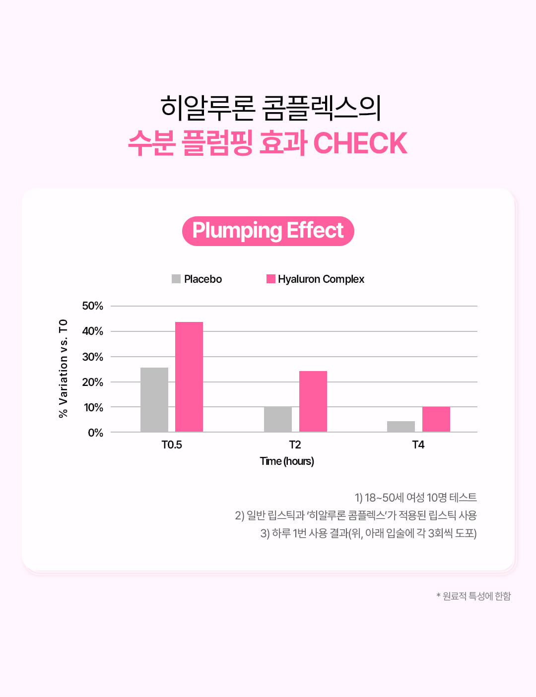 韓國 COSNORI Water-full Lip Plumper 爆水水潤豐唇唇蜜 - 4色選擇