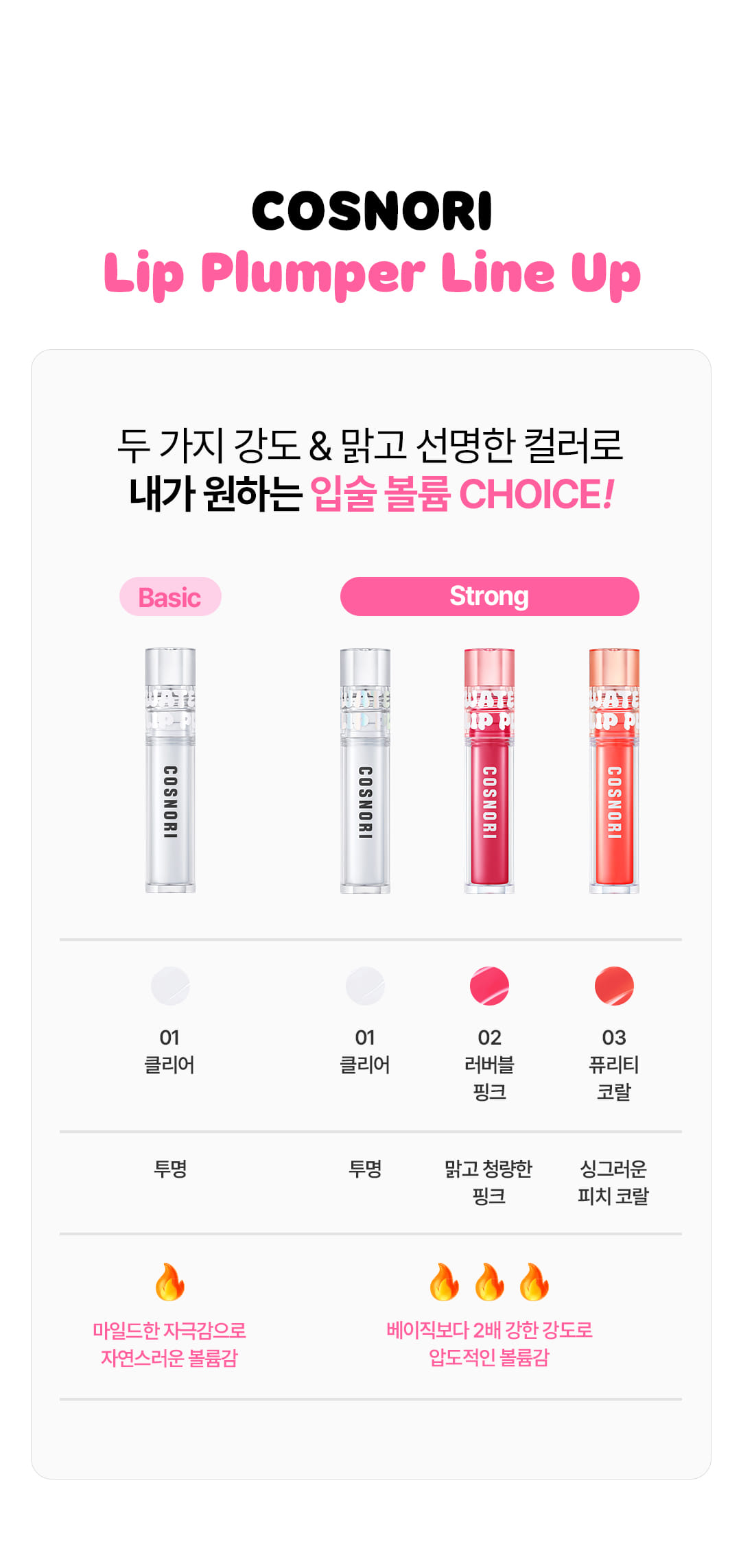 韓國 COSNORI Water-full Lip Plumper 爆水水潤豐唇唇蜜 - 4色選擇