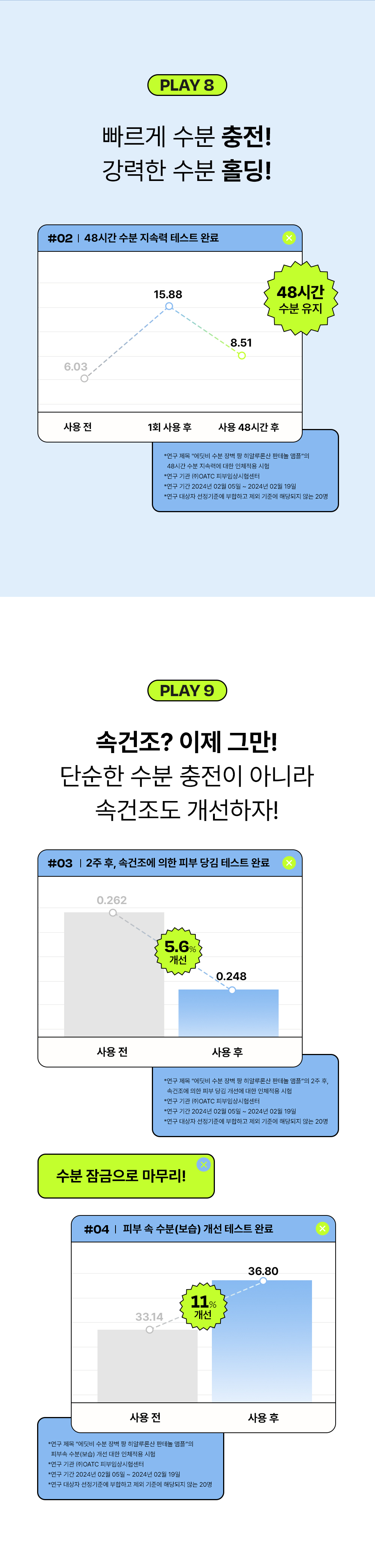 韓國 EDIT.B Moisture Barrier Pang Hyaluronic Acid Panthenol Ampoule 💦保濕修屏透明質酸泛醇安瓶精華 - 大容量100ml