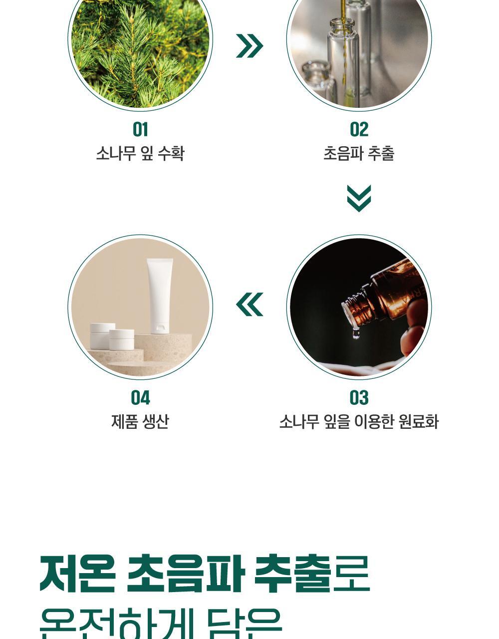 韓國 RoundLab Pine Calming CICA Ampoule 松樹積雪草鎮靜安瓶精華 - 30ml