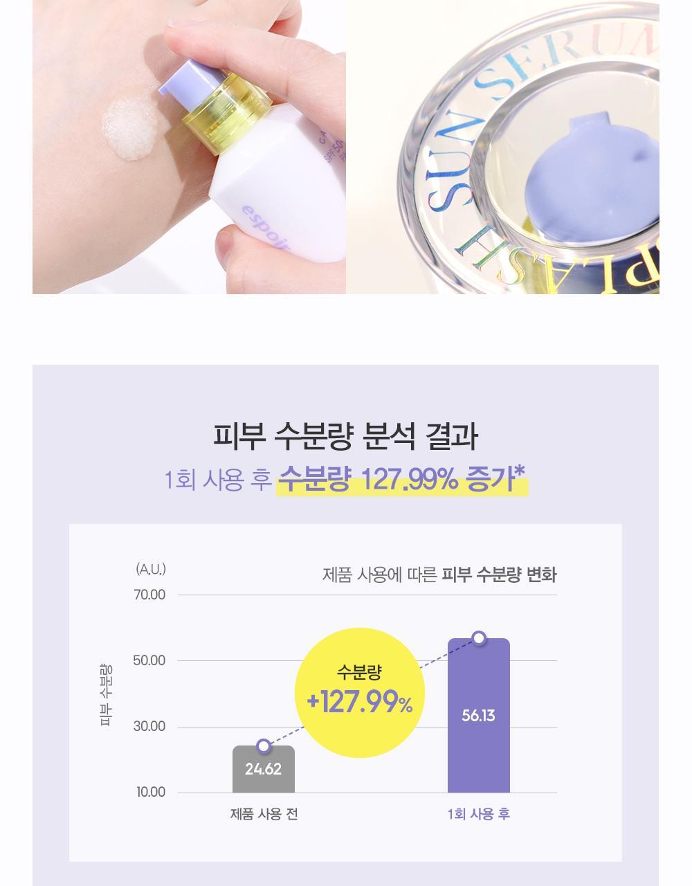 【限量套裝送卸妝油】韓國 espoir Water Splash Sun Serum 爆水防曬精華50ml送卸妝油(+25ml) SPF50+ PA+++