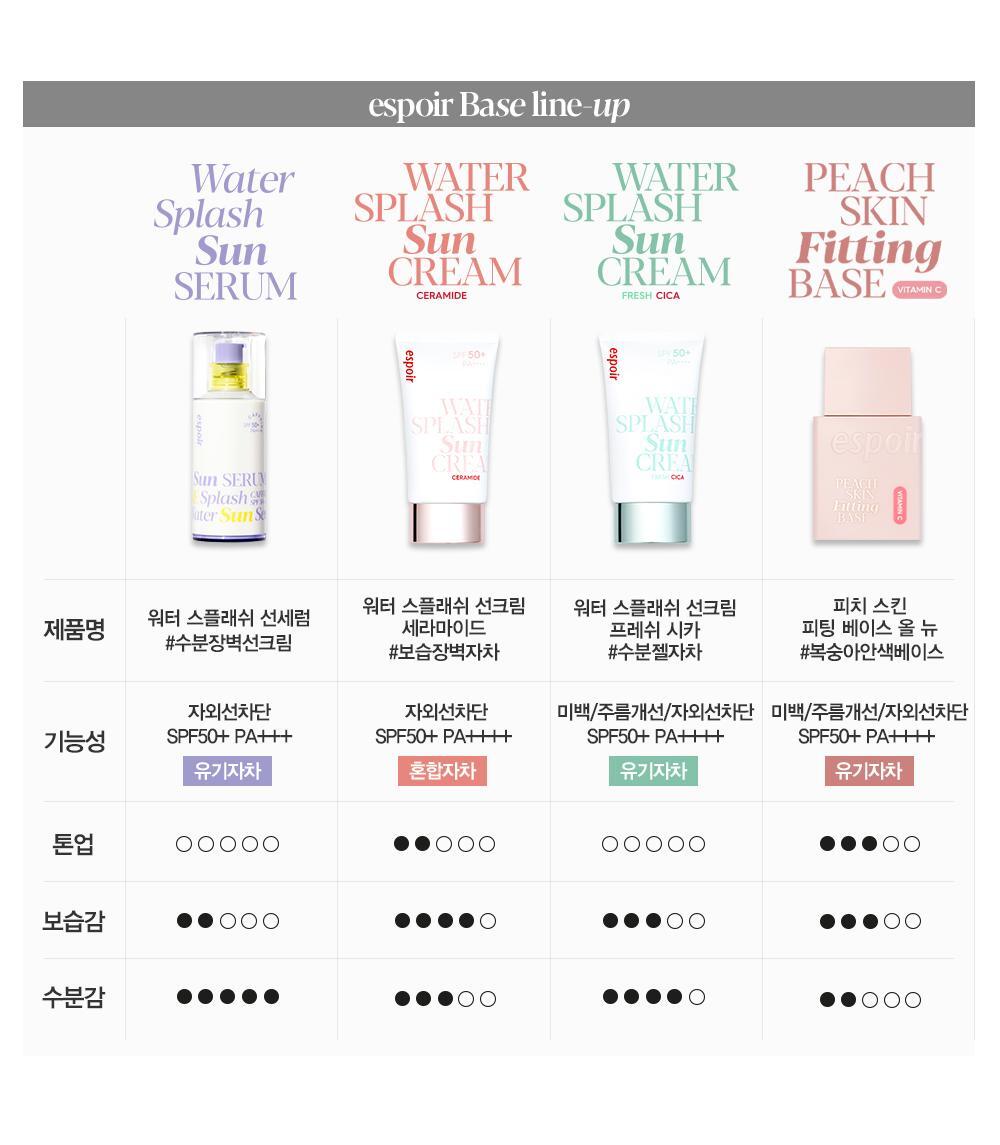 【限量套裝送卸妝油】韓國 espoir Water Splash Sun Serum 爆水防曬精華50ml送卸妝油(+25ml) SPF50+ PA+++
