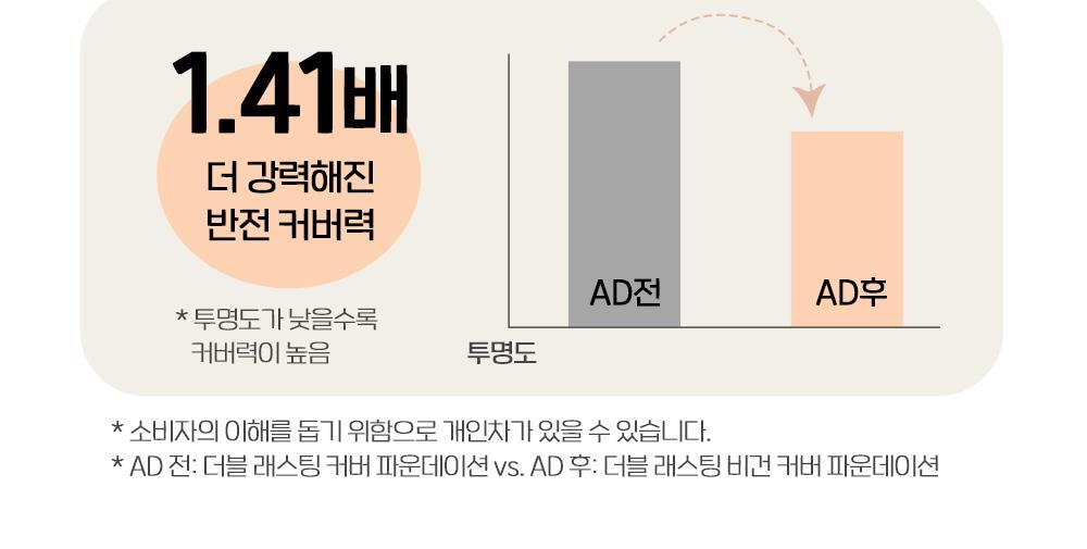 新升級版~韓國 etude House Double Lasting Vegan Cover Foundation SPF 32 PA++ 24小時持久無瑕純素粉底液 - 4種選擇