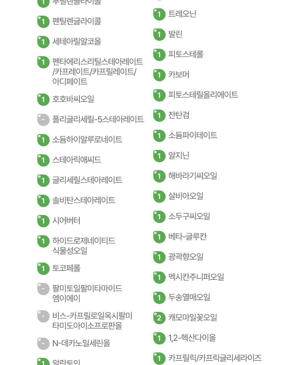 0-99歲都用得!孕婦嬰兒敏感肌~韓國 ATOPALM Essential Care Set 沖涼保濕霜優惠4件套裝(Lotion 200ml + Wash 300ml + Lotion 20ml + Cream 8ml)