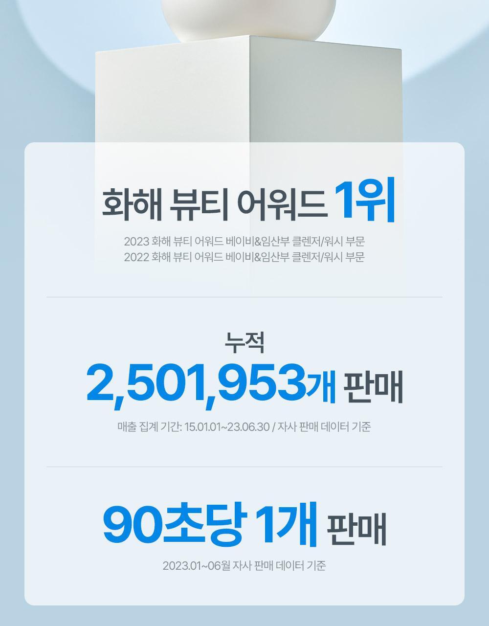 0-99歲都用得!孕婦嬰兒敏感肌~韓國 ATOPALM Essential Care Set 沖涼保濕霜優惠4件套裝(Lotion 200ml + Wash 300ml + Lotion 20ml + Cream 8ml)