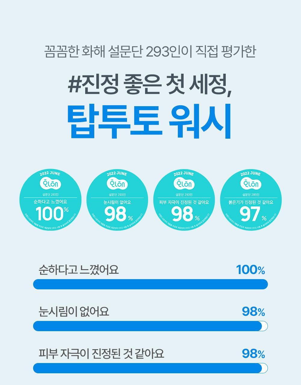 0-99歲都用得!孕婦嬰兒敏感肌~韓國 ATOPALM Essential Care Set 沖涼保濕霜優惠4件套裝(Lotion 200ml + Wash 300ml + Lotion 20ml + Cream 8ml)