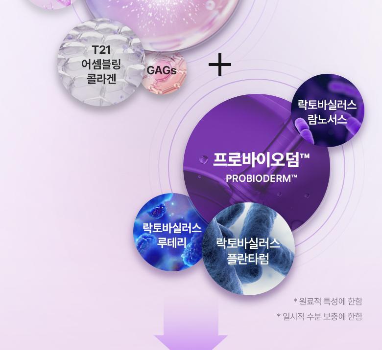韓國 BIOHEAL BOH Probioderm Collagen Remodeling Serum Gel Mask 益生菌膠原蛋白精華果凍面膜(單片/多片) - 多種選擇