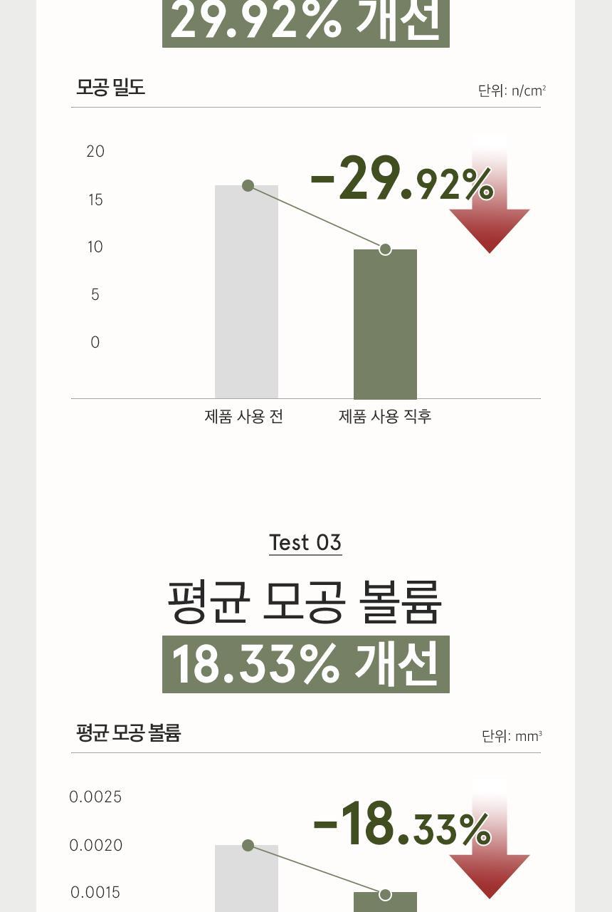OY限定套裝～韓國 One Thing Houttuyna Cordata Modeling Pack 面膜軟膜粉 (3 Packs) + 送 Houttuynia Cordata Extract 魚腥草萃取爽膚液40ml 限量套裝