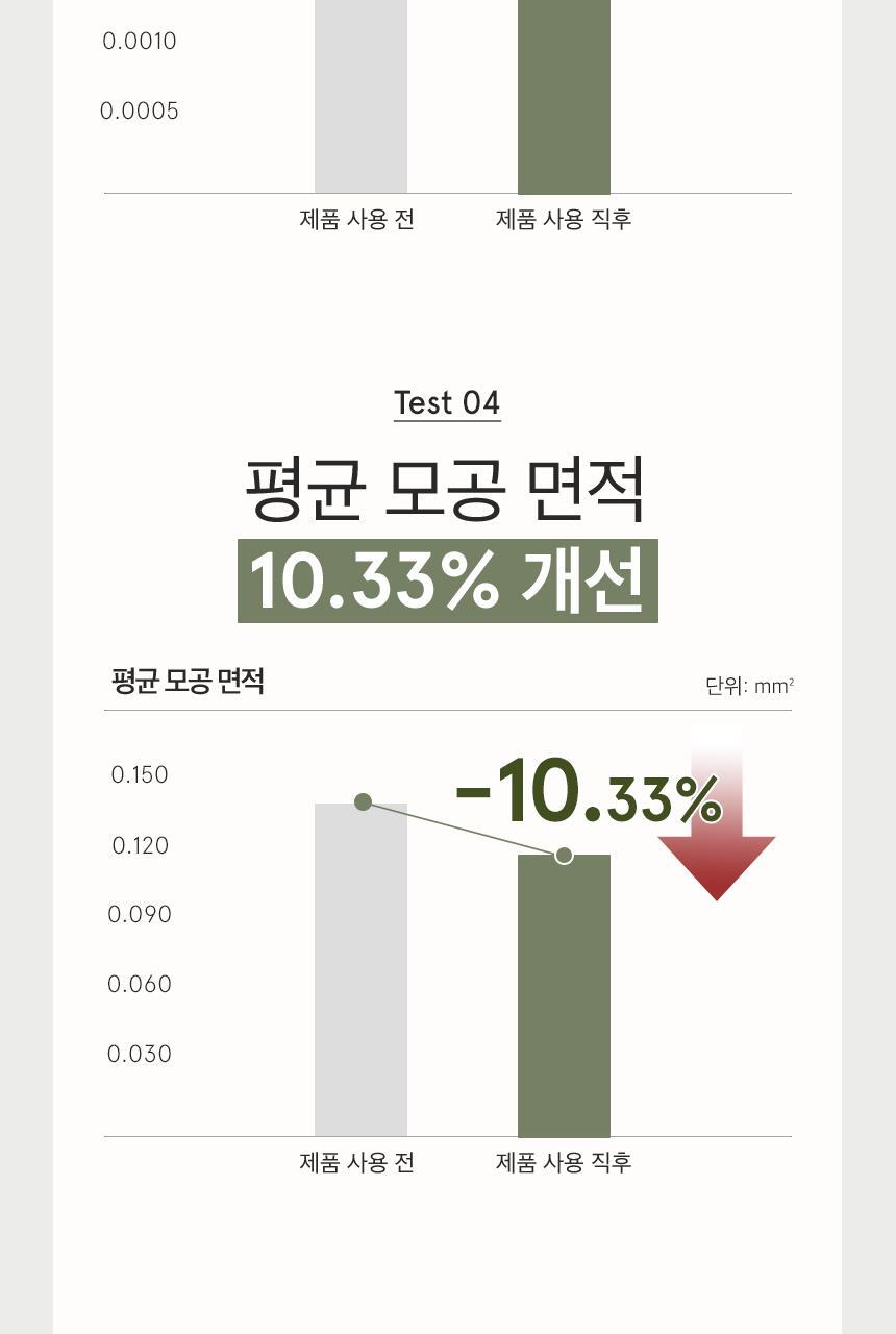 OY限定套裝～韓國 One Thing Houttuyna Cordata Modeling Pack 面膜軟膜粉 (3 Packs) + 送 Houttuynia Cordata Extract 魚腥草萃取爽膚液40ml 限量套裝