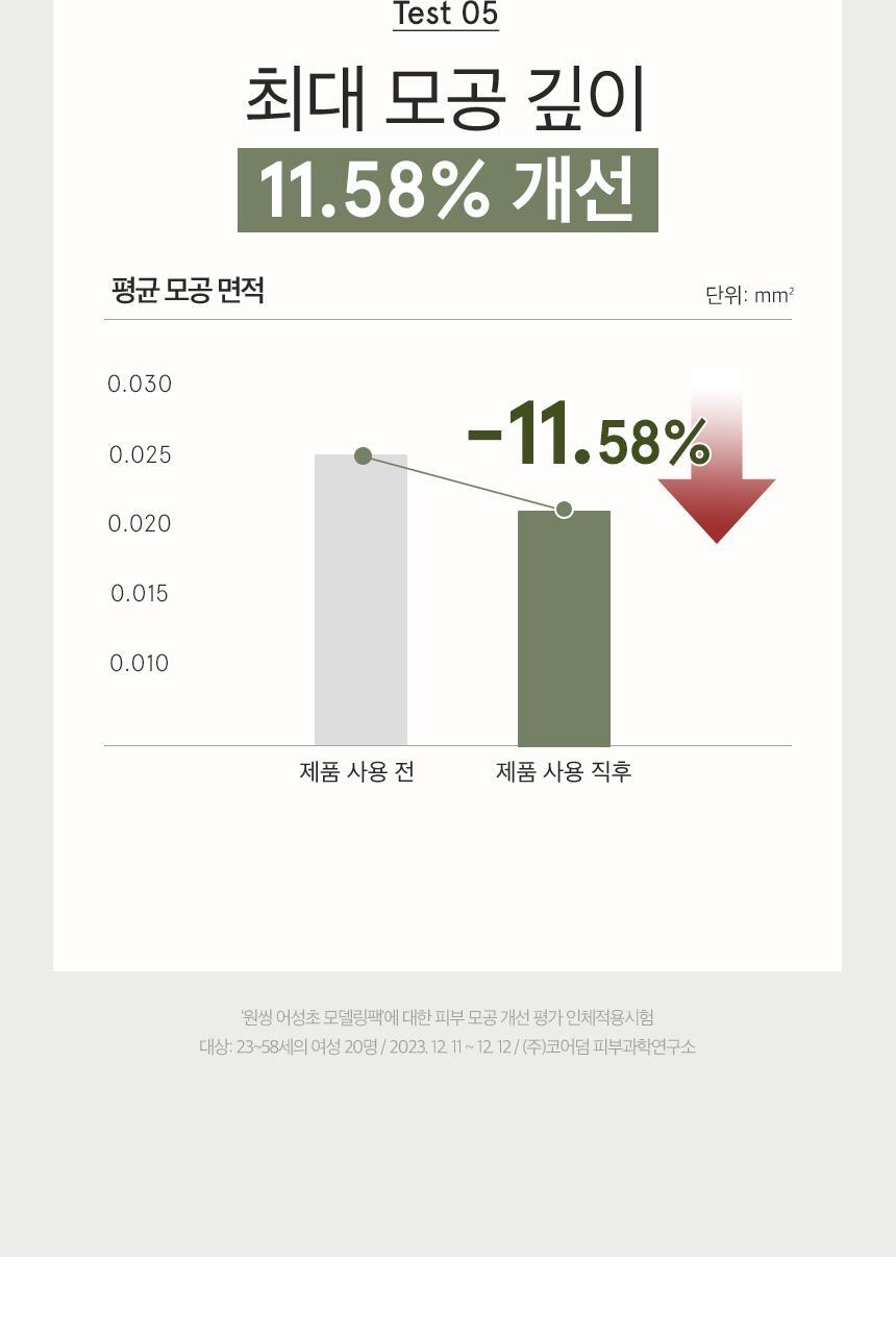OY限定套裝～韓國 One Thing Houttuyna Cordata Modeling Pack 面膜軟膜粉 (3 Packs) + 送 Houttuynia Cordata Extract 魚腥草萃取爽膚液40ml 限量套裝