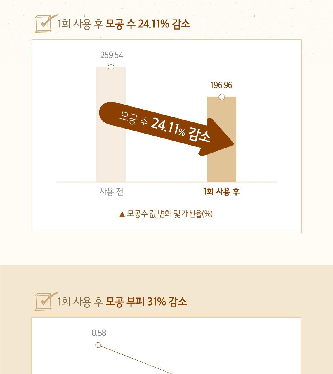 GlowPick 🏆~韓國 Skinfood Royal Honey Propolis Enrich Nourishing 滋養改善粗糙紋理皇牌面膜
