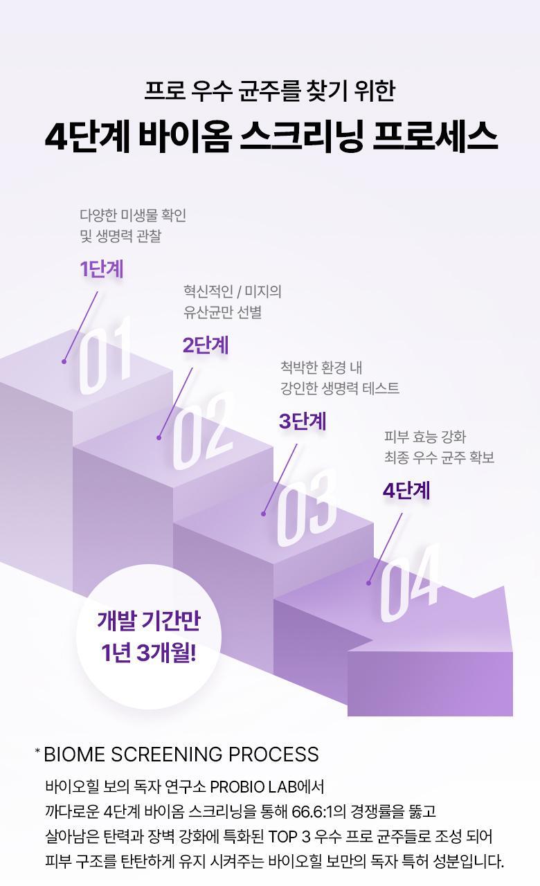 韓國 Bio Heal BOH Probioderm Collagen Essence Sun Cream 益生菌膠原蛋白精華防曬霜 SPF50+ PA++++