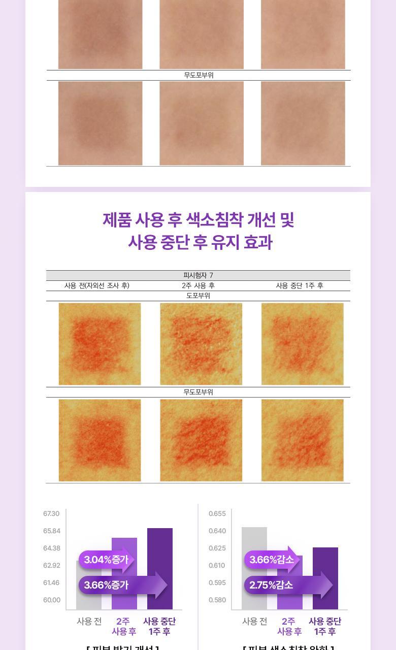 韓國 Bio Heal BOH Probioderm Collagen Essence Sun Cream 益生菌膠原蛋白精華防曬霜 SPF50+ PA++++