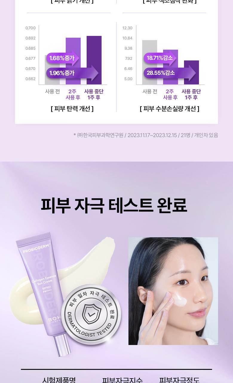韓國 Bio Heal BOH Probioderm Collagen Essence Sun Cream 益生菌膠原蛋白精華防曬霜 SPF50+ PA++++