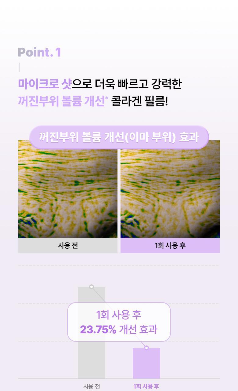 去額頭紋撫平眉頭紋【送膠原蛋白噴霧】～韓國 BioHeal BOH Probioderm Melting Collagen Deep Shot Forehead Film 納米級96.8%高濃度純膠原蛋白微射回彈提拉額頭膜- 5片裝