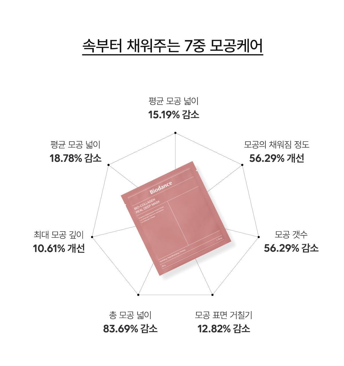 OliveYoung銷量NO.1~ Biodance Bio-Collagen Real Deep Mask 超低分子生物膠原蛋白收毛孔緊緻保濕水凝膠深層面膜 - 兩款選擇