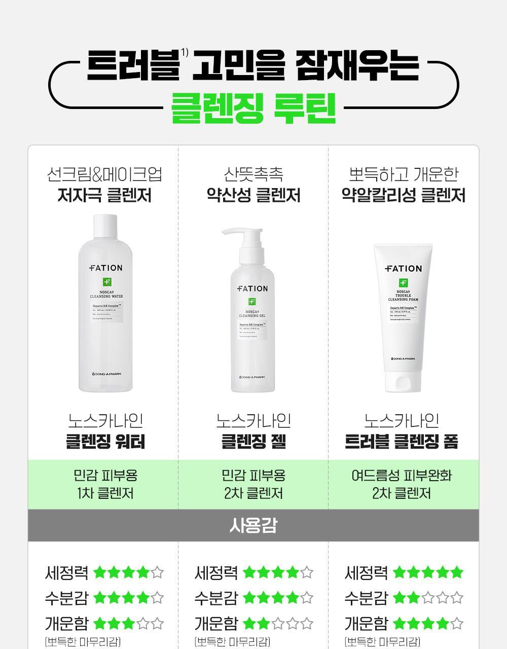 一步卸淨~韓國 FATION Nosca9 Cleansing Water 溫和修護水潤淨化弱酸性卸妝水 - 500ml