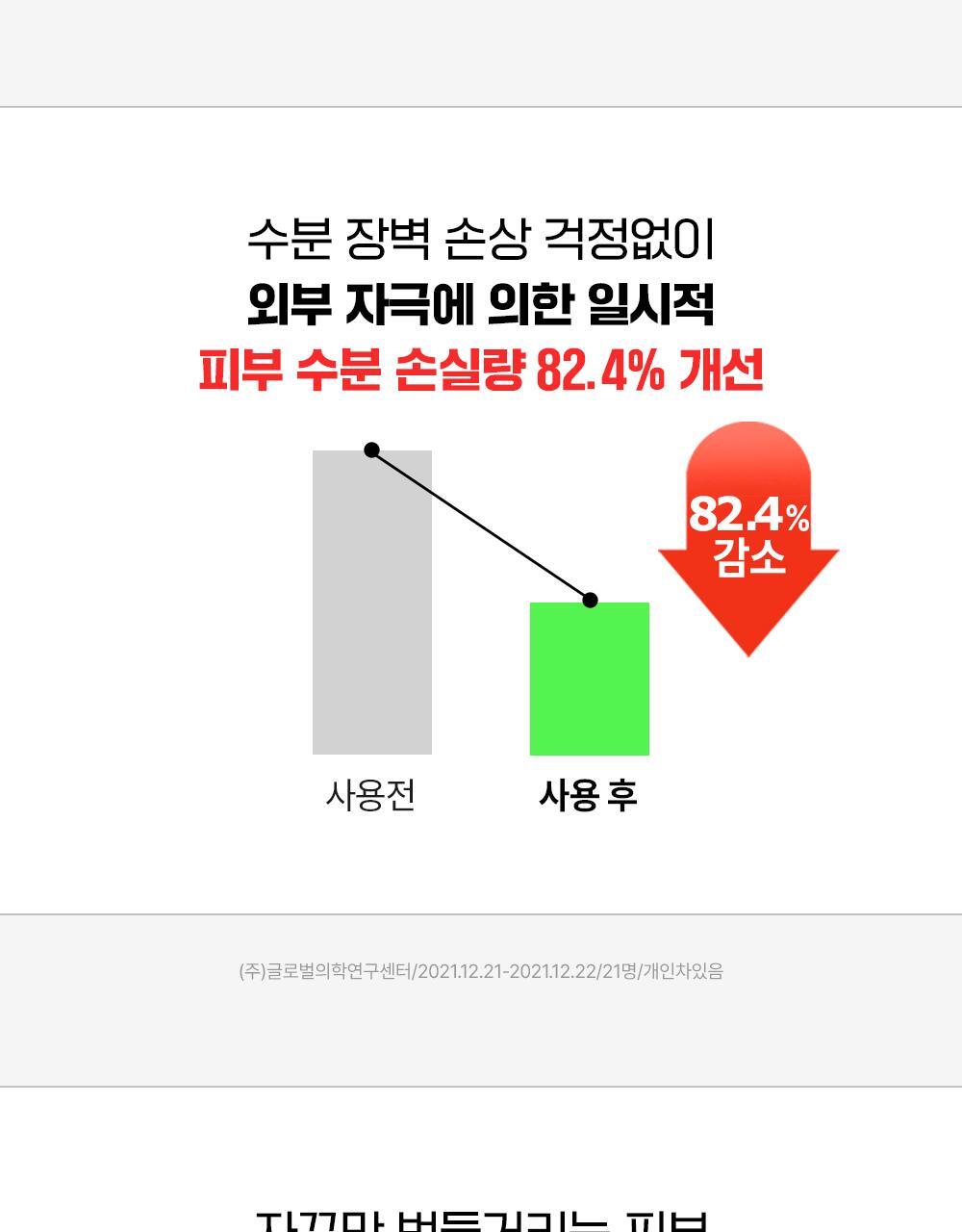 10倍強效抗痘~韓國東亞藥廠 FATION Nosca9 Trouble Serum 淨痘鎮靜精華 - 30ml