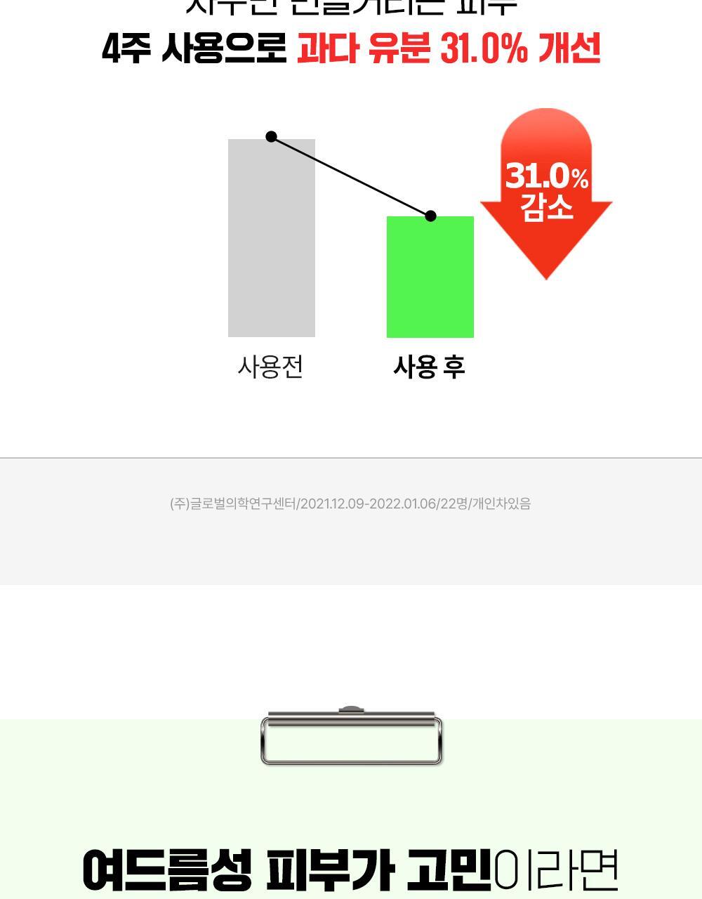 10倍強效抗痘~韓國東亞藥廠 FATION Nosca9 Trouble Serum 淨痘鎮靜精華 - 30ml