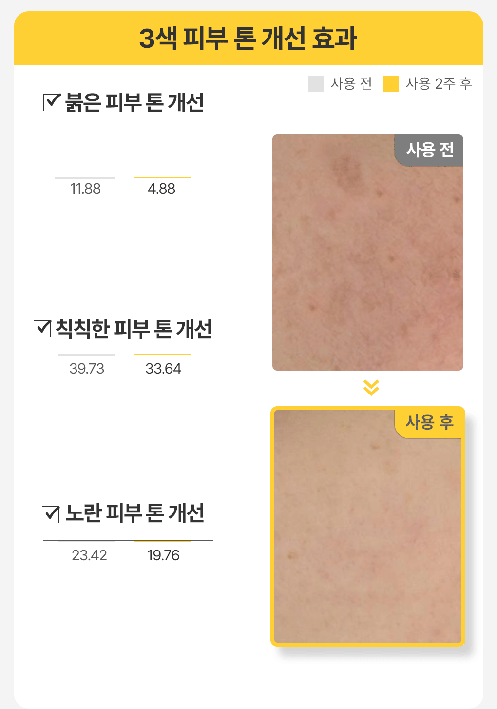 玻璃透亮無瑕肌~韓國MediHeal Vitamide Brightening Toner Pad 多種維他命亮白淡斑印爽膚濕敷棉片 - 100片裝