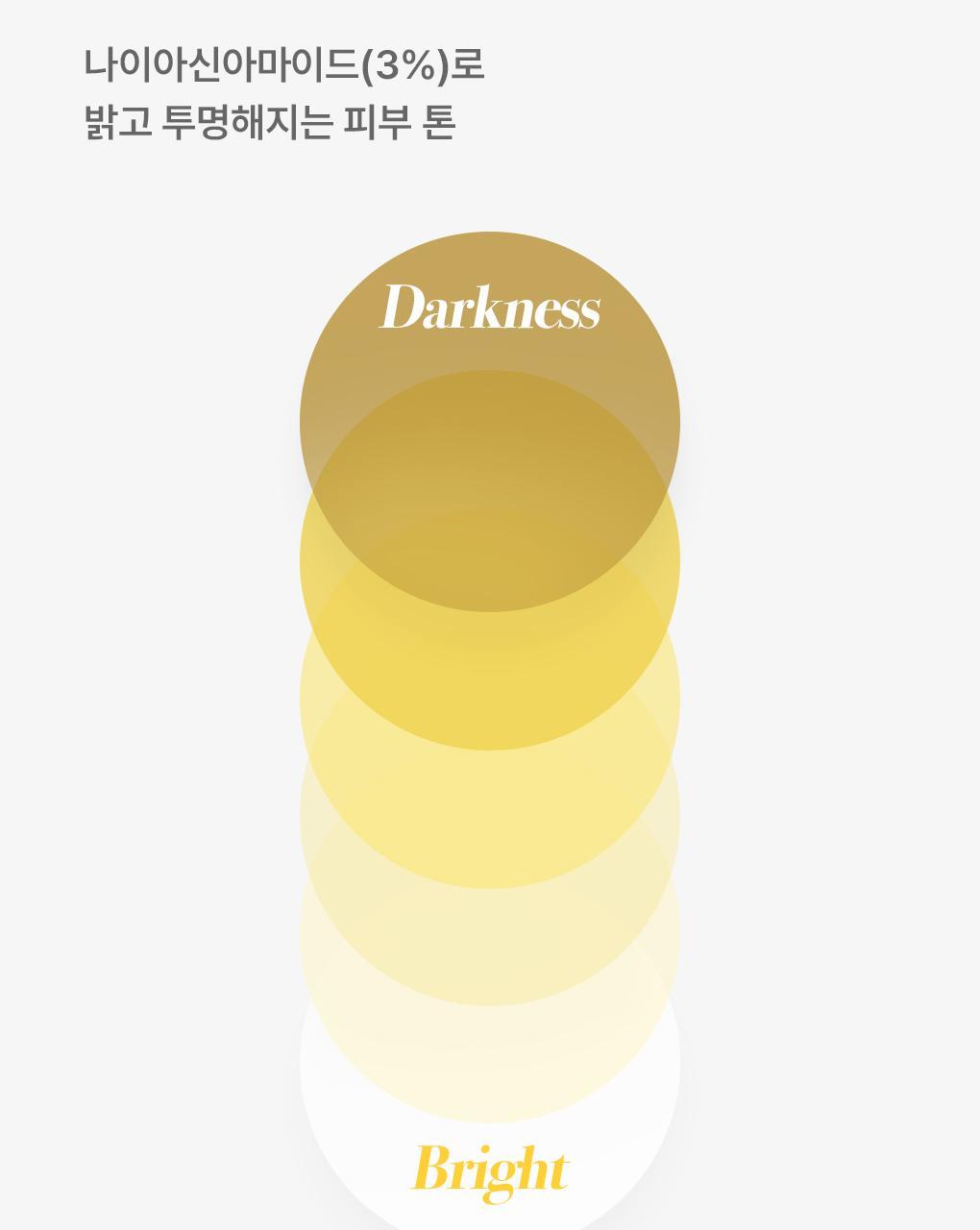 玻璃透亮無瑕肌~韓國MediHeal Vitamide Brightening Toner Pad 多種維他命亮白淡斑印爽膚濕敷棉片 - 100片裝