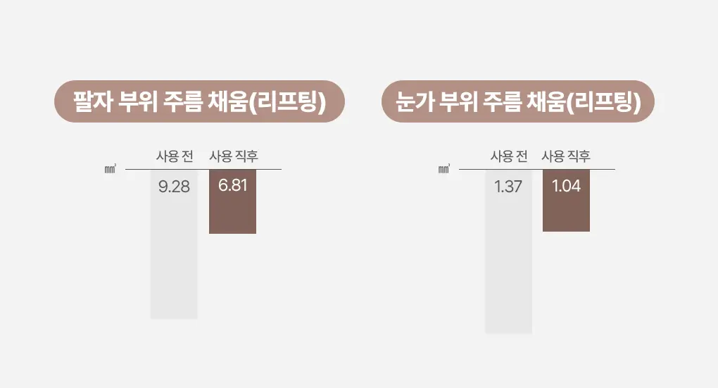 回彈去皺改善下垂~韓國 MediHeal Retinol Collagen Lifting Toner Pad 視黃醇A醇膠原提拉爽膚濕敷棉片 - 100片裝