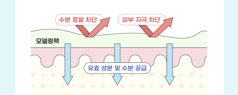 韓國 Bring Green Modeling Pack (Tea Tree Cica/Toning Vita/Bamboo Hyalu) 舒緩降溫軟膜(茶樹積雪草/維生素/竹萃保濕) - 3種選擇