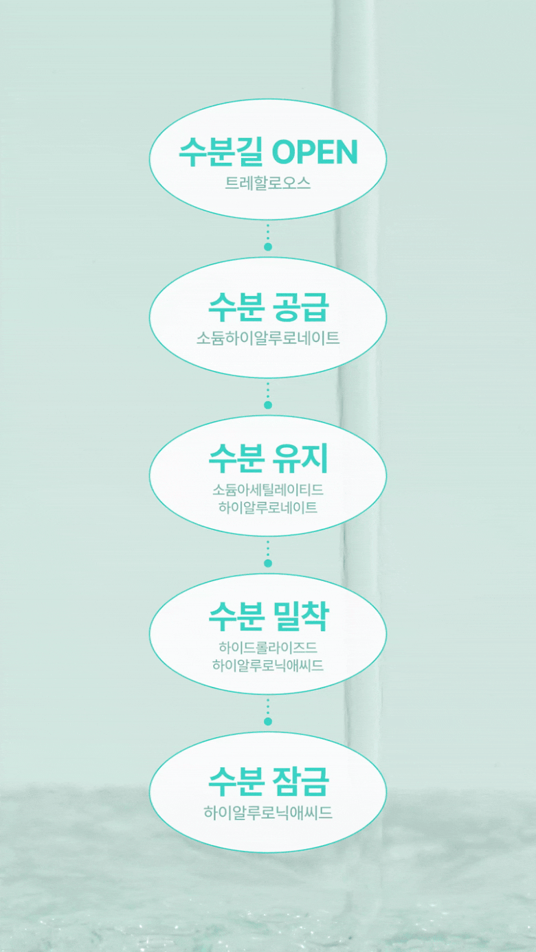 7秒超保濕💦控油去皮脂 ~韓國 numbuzin No.1 Pantothenic B5 Active Soothing Serum 活性泛酸B5控油舒緩保濕精華 – 50ml