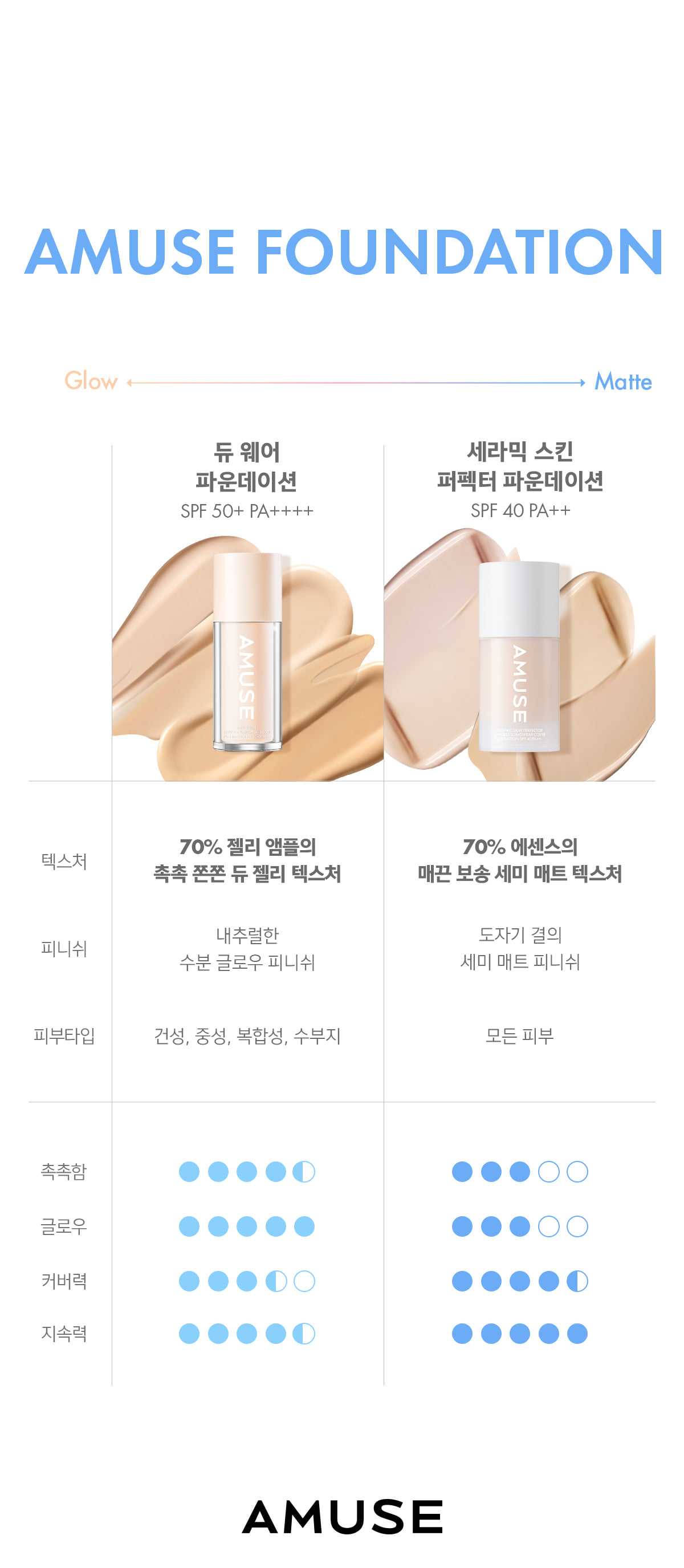 韓國 AMUSE Ceramic Skin Perfector Foundation 完美陶瓷肌純素粉底液 SPF40 PA++ – 4色選擇